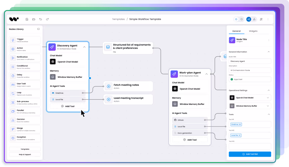 Interfejs diagramu przepływu pracy przedstawiający prosty szablon przepływu pracy z węzłami o nazwach Discovery Agent i Agent planu pracy połączonymi z działaniami takimi jak pobieranie notatek ze spotkań i ładowanie transkrypcji spotkań, obejmujący modele czatu AI i bufory pamięci.