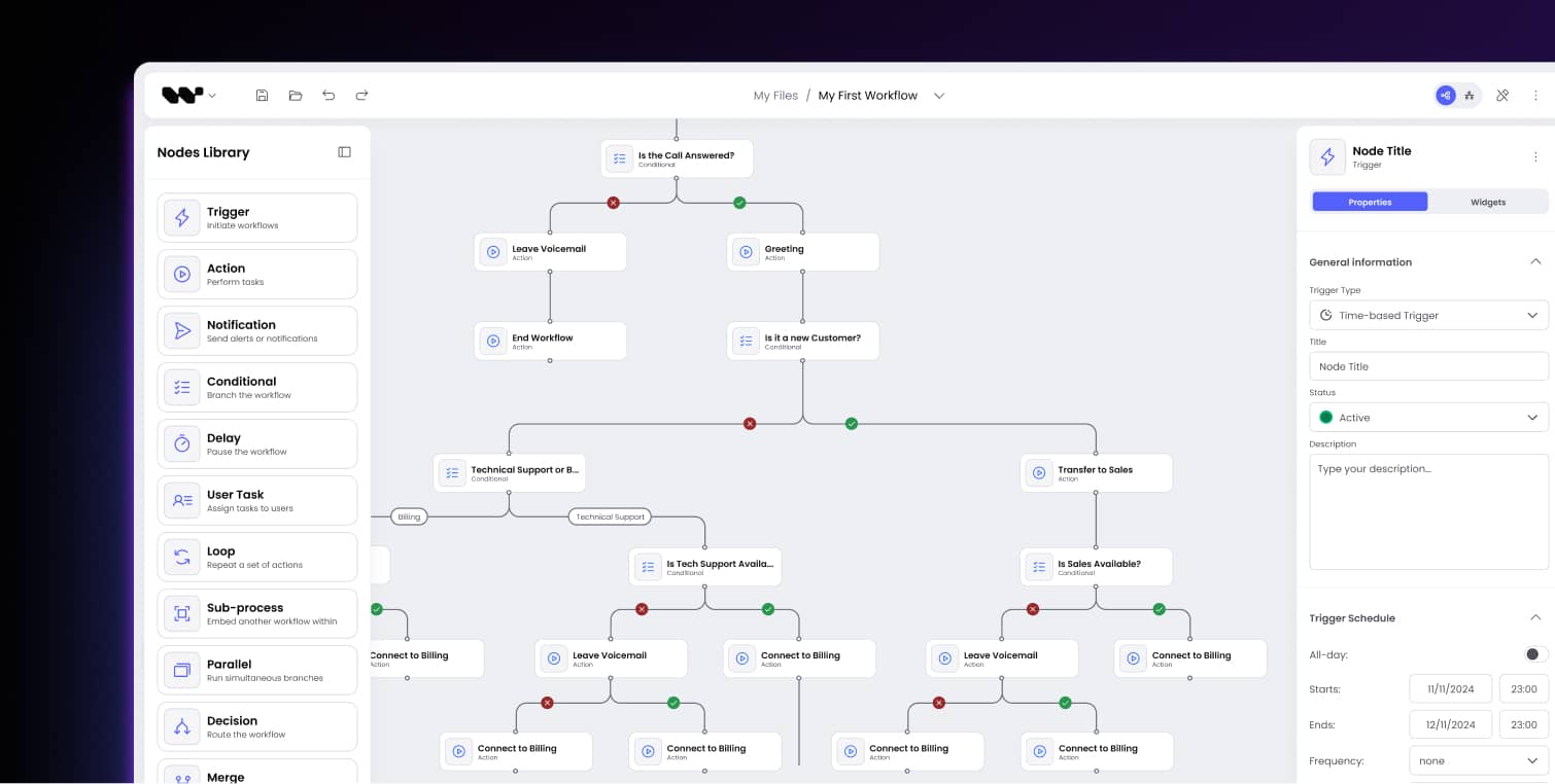 Diagram przepływu pracy z węzłami warunkowymi i działaniami, takimi jak opuszczanie poczty głosowej i łączenie się z rozliczeniami.